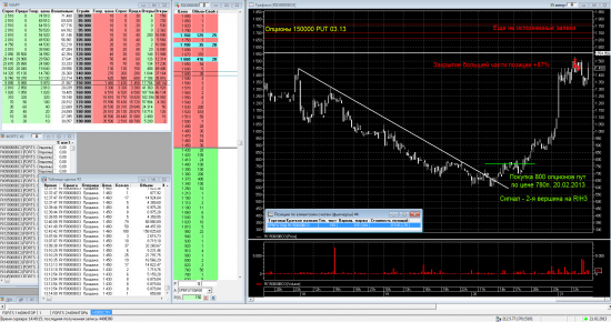 Трейдинг с XELIUS GROUP....третья неделя февраля 2013