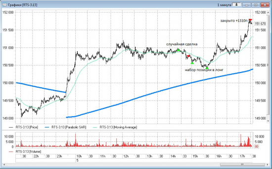 Трейдинг с XELIUS GROUP....четвёртая неделя февраля и первая неделя марта 2013