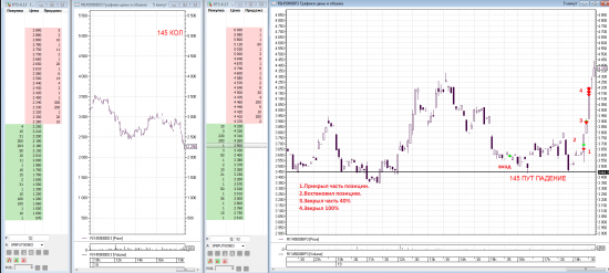 Трейдинг с XELIUS GROUP....вторая и третья неделя марта 2013