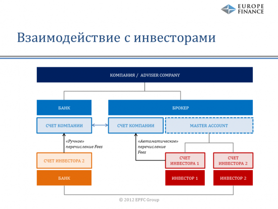 Доклад со встречи смартлаба в Питере "Хедж-фонды" Евгения Случак