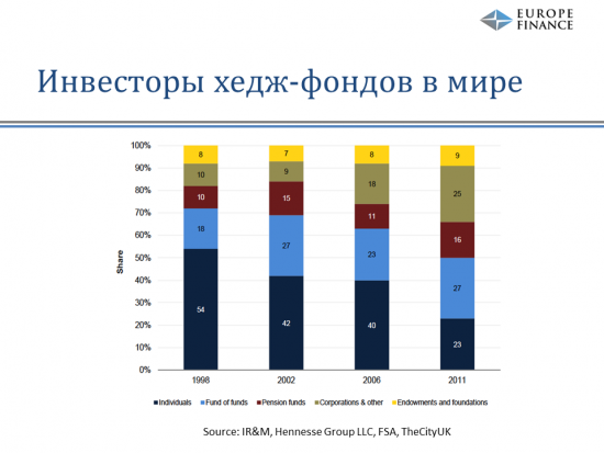 Доклад со встречи смартлаба в Питере "Хедж-фонды" Евгения Случак