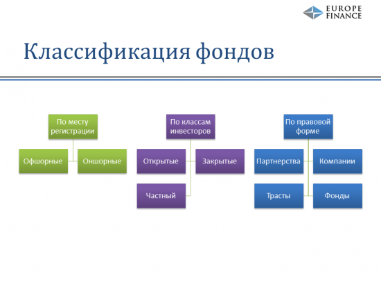 Доклад со встречи смартлаба в Питере "Хедж-фонды" Евгения Случак