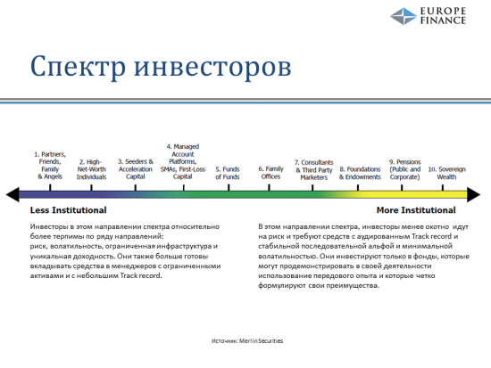 Доклад со встречи смартлаба в Питере "Хедж-фонды" Евгения Случак