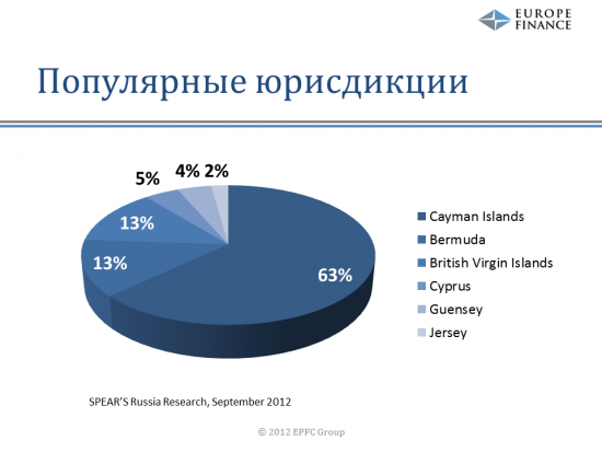 Доклад со встречи смартлаба в Питере "Хедж-фонды" Евгения Случак