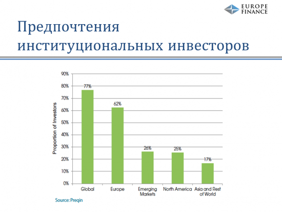 Доклад со встречи смартлаба в Питере "Хедж-фонды" Евгения Случак