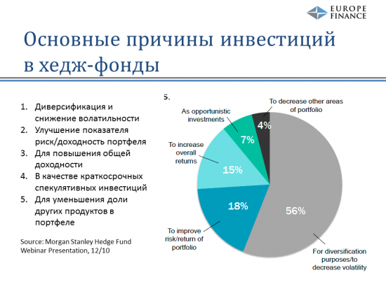 Доклад со встречи смартлаба в Питере "Хедж-фонды" Евгения Случак