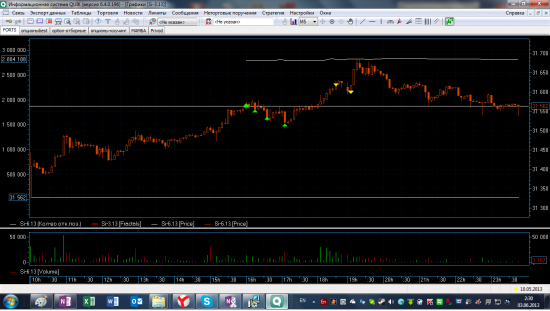 Трейдинг с XELIUS GROUP....май-июнь 2013