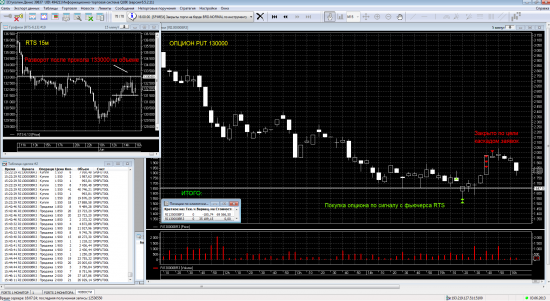 Трейдинг с XELIUS GROUP....май-июнь 2013