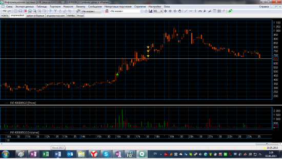 Трейдинг с XELIUS GROUP....май-июнь 2013