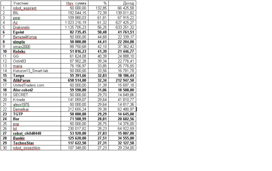 ЛЧИ 2012: Конкурс стратегов: 29 сентября