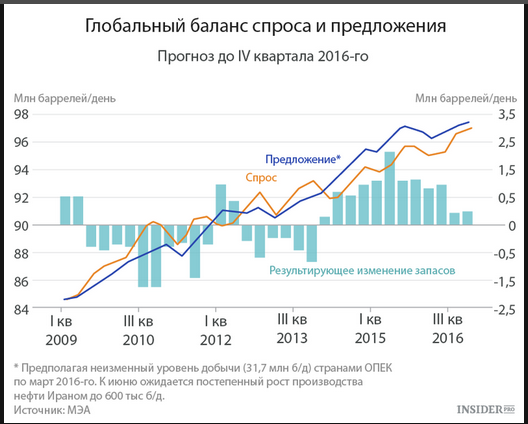 Цены на нефть. Чьи в лесу шишки 3