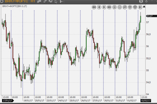 Нефть. Причины роста. Мой взгляд.