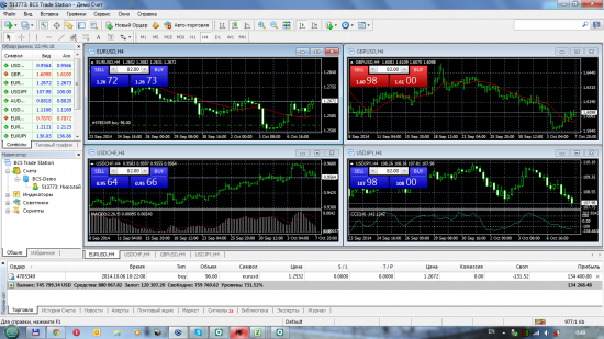 Демо трейдинг на форекс