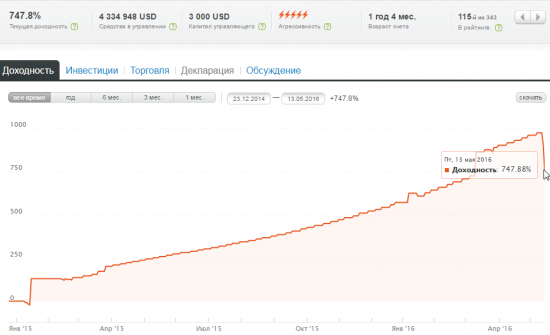 Как потерять  1 млн$ за день. памм Trustoff .