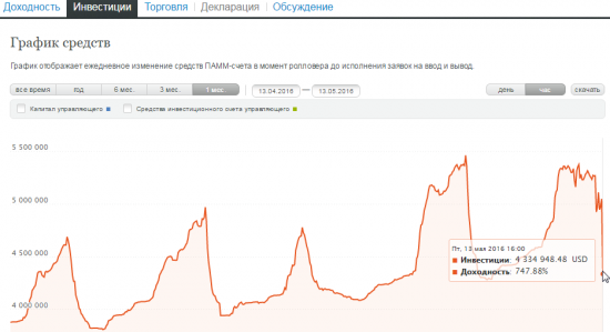 Как потерять  1 млн$ за день. памм Trustoff .