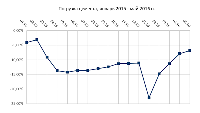 Данные по экономике России за май месяц. Отдельные будут недовольны)))