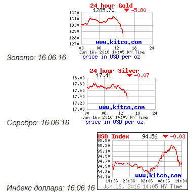 СРОЧНАЯ НОВОСТЬ!!! Смерть британского депутата вернула к жизни фунт и евро.