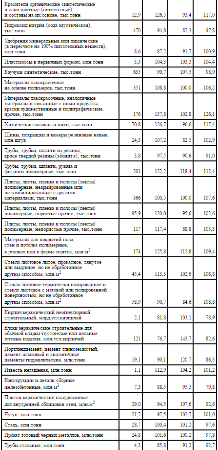 Рост промышленности в России в мае 2016 года. Экономика разорвана в клочья)))