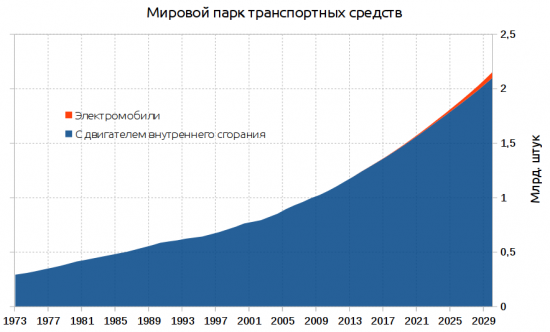 Кто и когда уничтожит нефтянку?  Для всепропальщиков)))