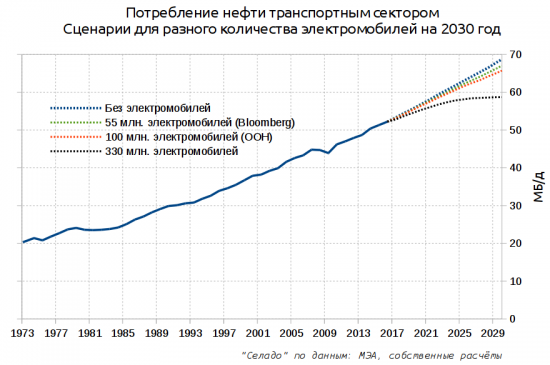 Кто и когда уничтожит нефтянку?  Для всепропальщиков)))