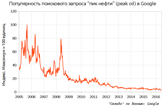 Кто и когда уничтожит нефтянку?  Для всепропальщиков)))