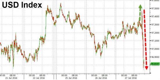 Золото выросло самым быстрым темпом после Brexit, а заявления Федрезерва вызвали  скупку облигаций