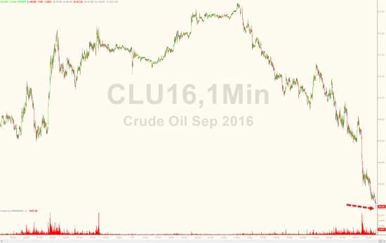 “зловещая” дивергенция между нефтью и акциями, WTI падает ниже $40