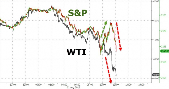 “зловещая” дивергенция между нефтью и акциями, WTI падает ниже $40