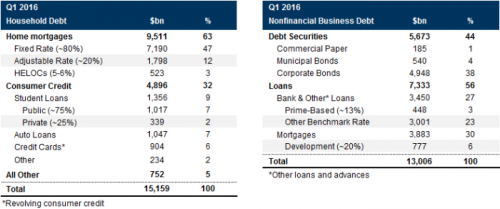 Ставка LIBOR обновила рекорд с 2009 года