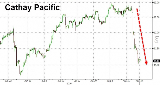 Китай. Писец уже близко. Акции компании Cathay Pacific обрушились.