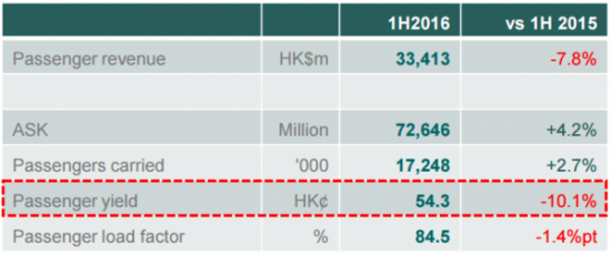 Китай. Писец уже близко. Акции компании Cathay Pacific обрушились.