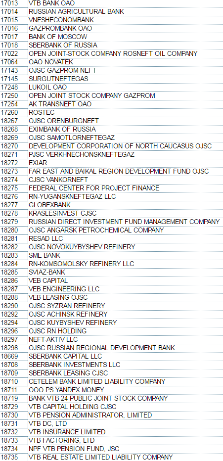 Американский список Российских предприятий под санкциями