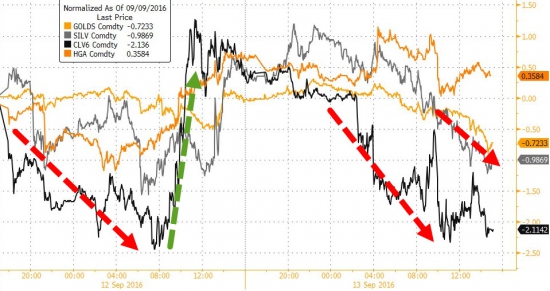 Вчерашние торги подробно в графиках. VIX, SnP, облигации, металлы,валюты.