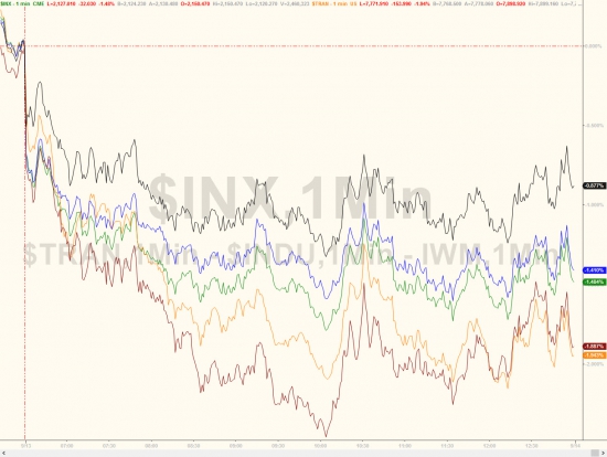 Вчерашние торги подробно в графиках. VIX, SnP, облигации, металлы,валюты.