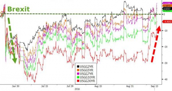 Вчерашние торги подробно в графиках. VIX, SnP, облигации, металлы,валюты.