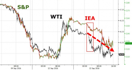 Вчерашние торги подробно в графиках. VIX, SnP, облигации, металлы,валюты.