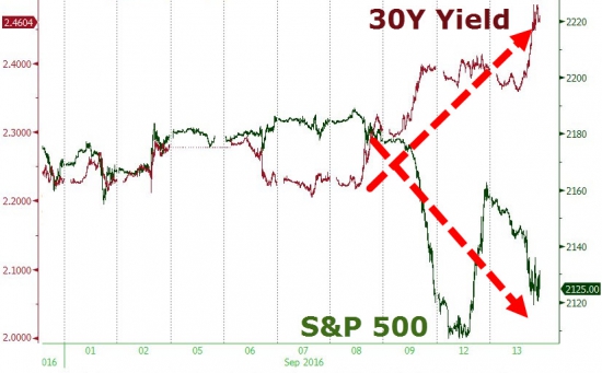 Вчерашние торги подробно в графиках. VIX, SnP, облигации, металлы,валюты.