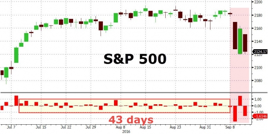 Вчерашние торги подробно в графиках. VIX, SnP, облигации, металлы,валюты.