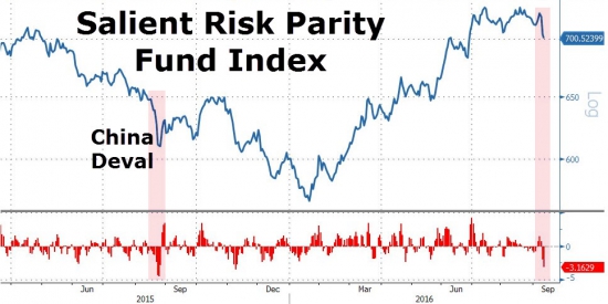 Вчерашние торги подробно в графиках. VIX, SnP, облигации, металлы,валюты.