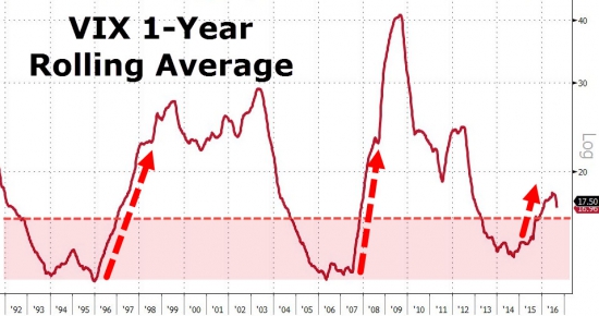 VIX. Сезонность. Все еще впереди.