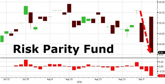 Вчерашние торги подробно в графиках. VIX, SnP, облигации, металлы,валюты.