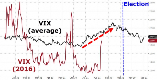 VIX. Сезонность. Все еще впереди.