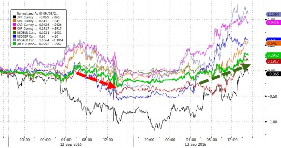 Вчерашние торги подробно в графиках. VIX, SnP, облигации, металлы,валюты.