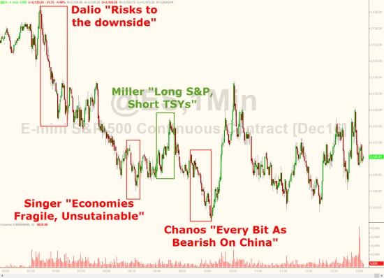 Вчерашние торги подробно в графиках. VIX, SnP, облигации, металлы,валюты.