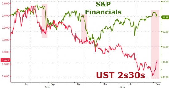 Вчерашние торги подробно в графиках. VIX, SnP, облигации, металлы,валюты.