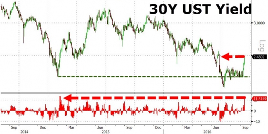 Вчерашние торги подробно в графиках. VIX, SnP, облигации, металлы,валюты.