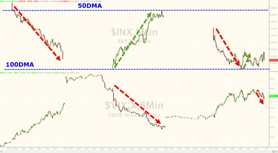 Вчерашние торги подробно в графиках. VIX, SnP, облигации, металлы,валюты.