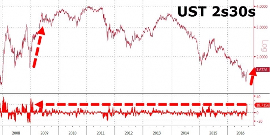 Вчерашние торги подробно в графиках. VIX, SnP, облигации, металлы,валюты.