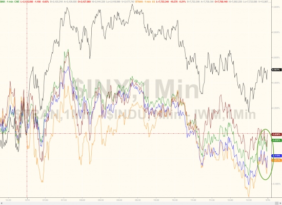 Вчерашние торги подробно в графиках. Китай, нефть, акции,VIX ETF,AAPL.