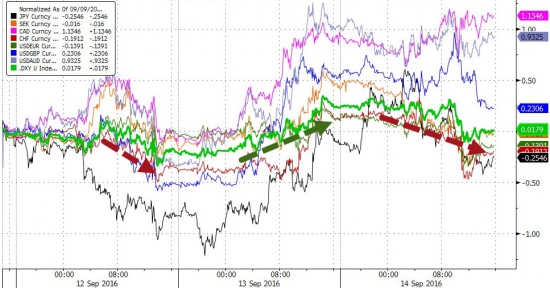 Вчерашние торги подробно в графиках. Китай, нефть, акции,VIX ETF,AAPL.